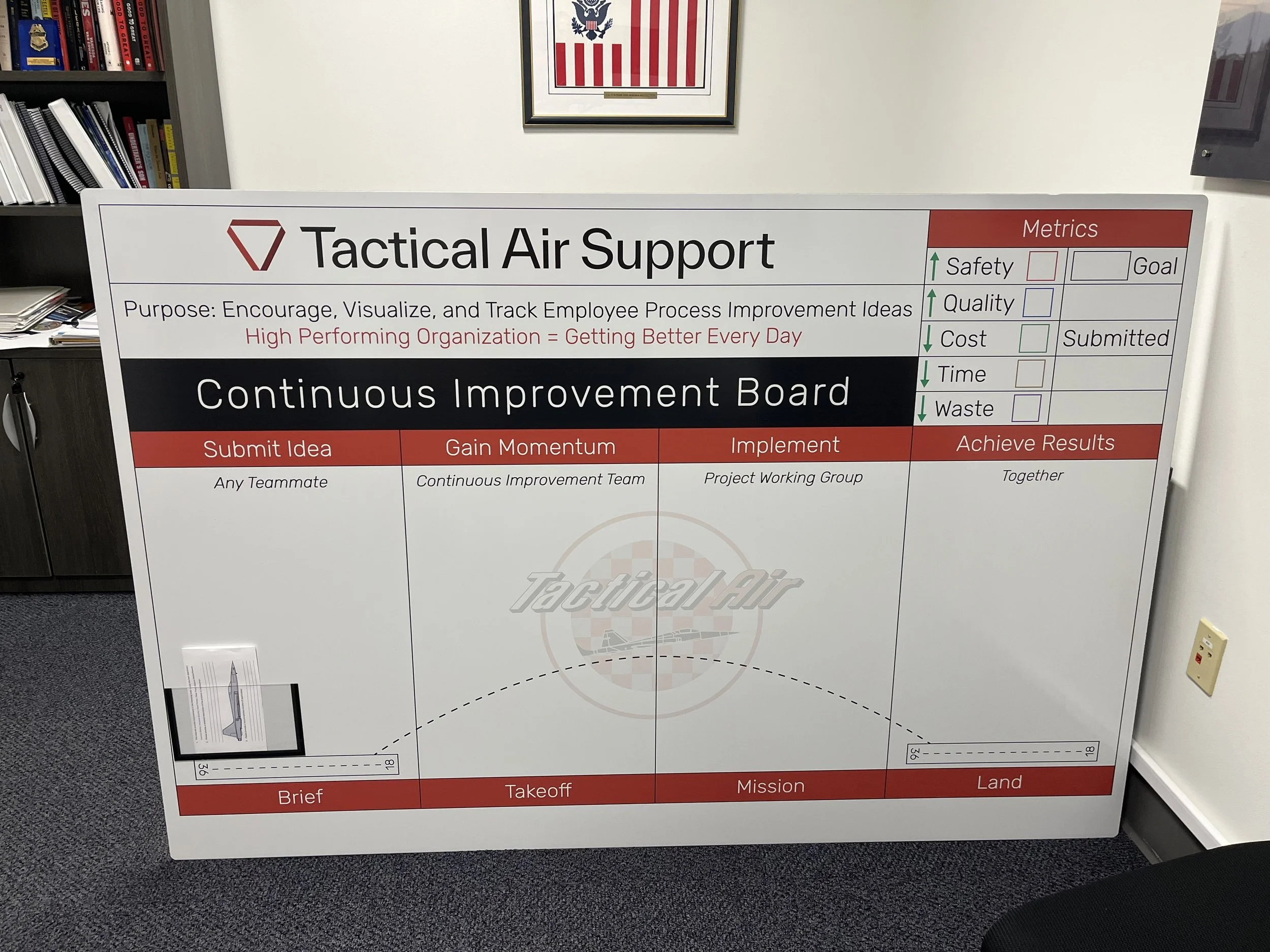 Tactical Air Support Brings Continuous Improvement to Life with New Visual Idea Board