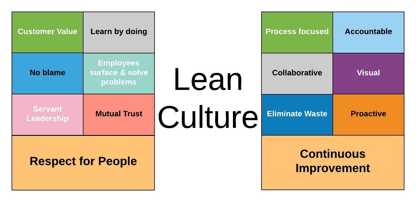 Lean Culture Boxes.jpeg