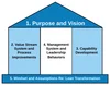 Incorporating the Lean Transformation Framework into your Organization ...