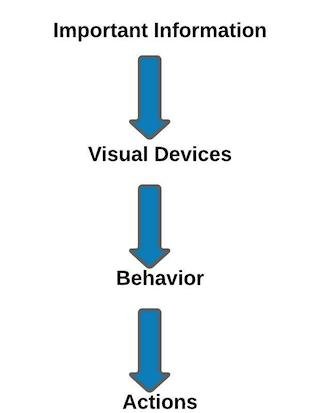 Visual Management Arrows.jpeg