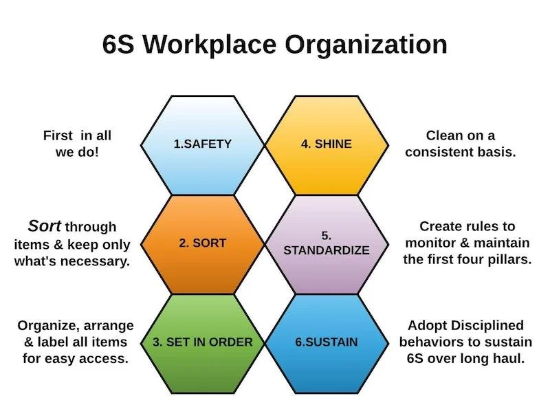 Clip of 6S Numbers Game from Introduction to 6S Workplace Organization Workshop on May 31, 2024