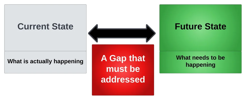 Gap from Standard Problems (2).jpeg