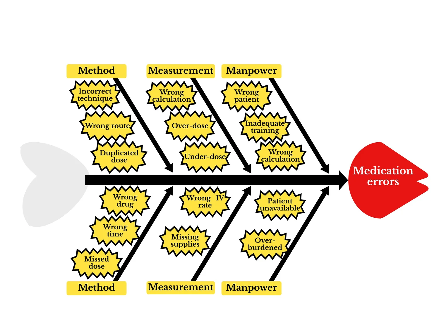 My 2024 Visual Glossary of Lean Thinking’s Japanese Terminology — The ...