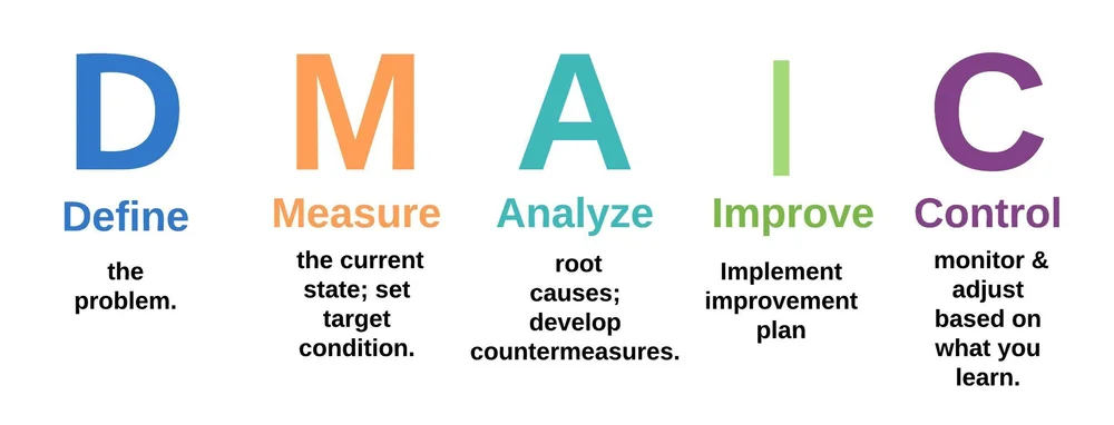 DMAIC.jpeg