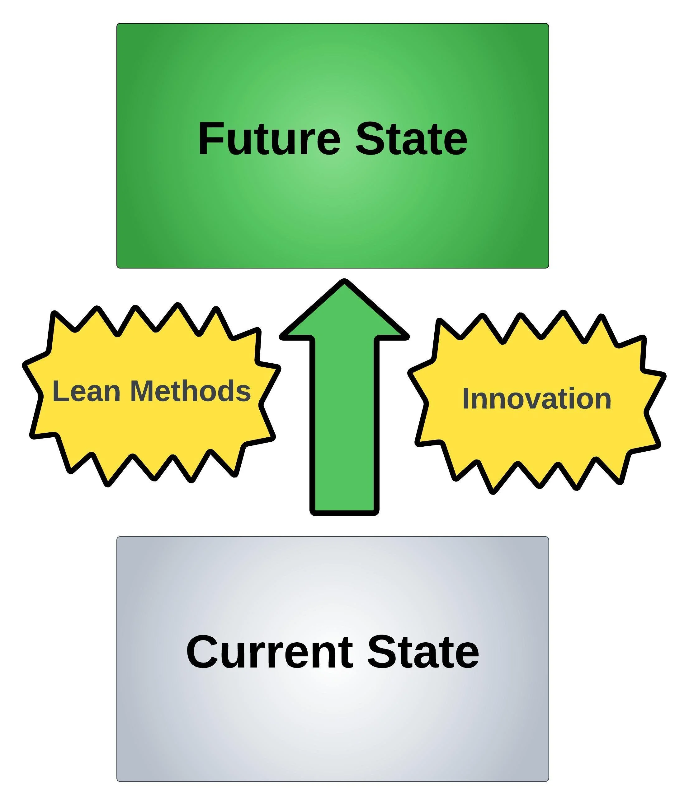 Lean Problem Gap My 2024 Visual Glossary of Lean Thinking’s Japanese Terminology — The ...