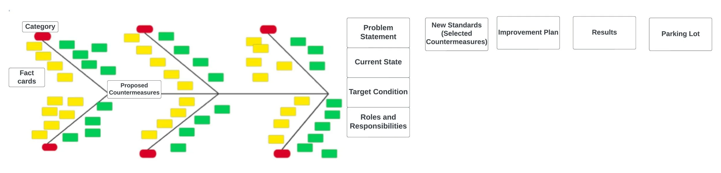 A Visual Guide to Using the CEDAC Problem Solving Method — The ...