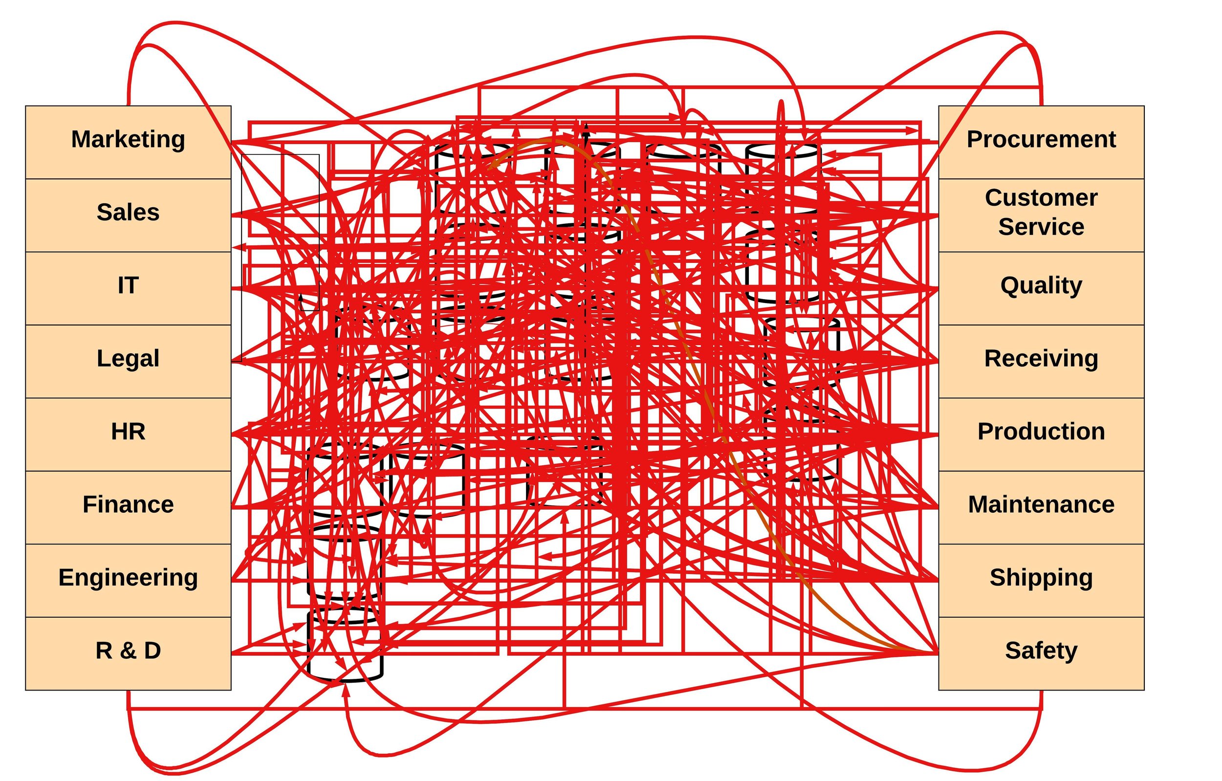Cross-functional Value Stream.jpeg