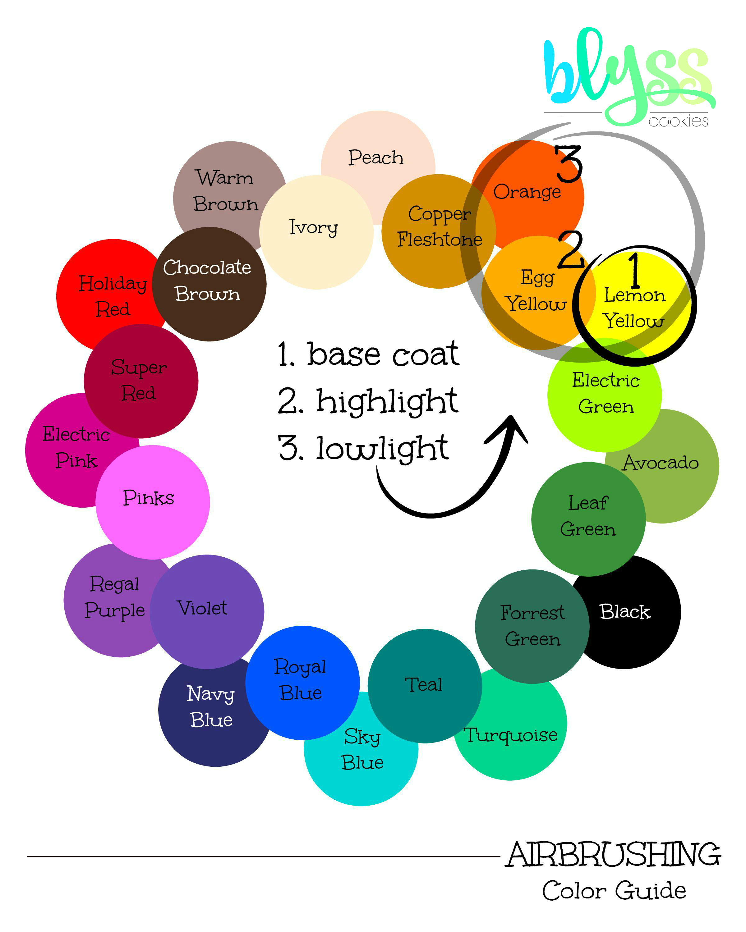 Airbrushing Color Guide4.jpg