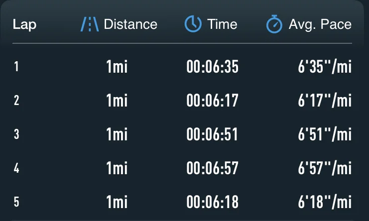 Red's Race 2019 Race Recap Run Far Girl