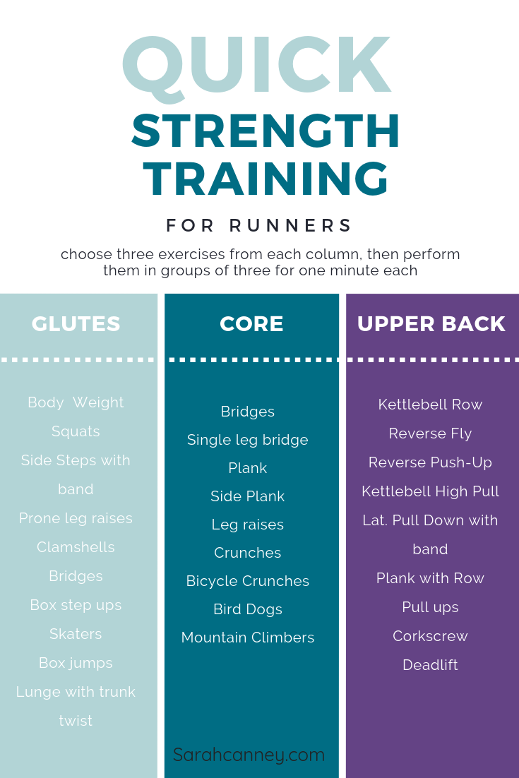 Quick Strength Training for Runners — Sarah Canney