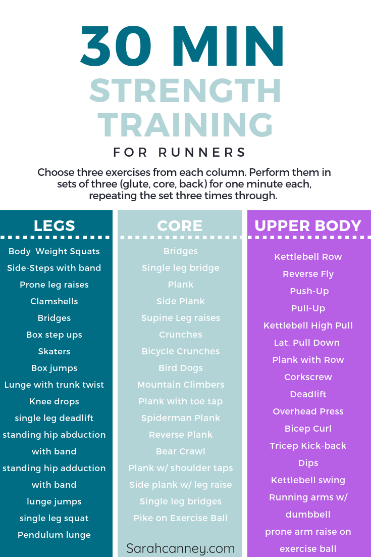 II. Benefits of Incorporating Strength Training into Running Routine
