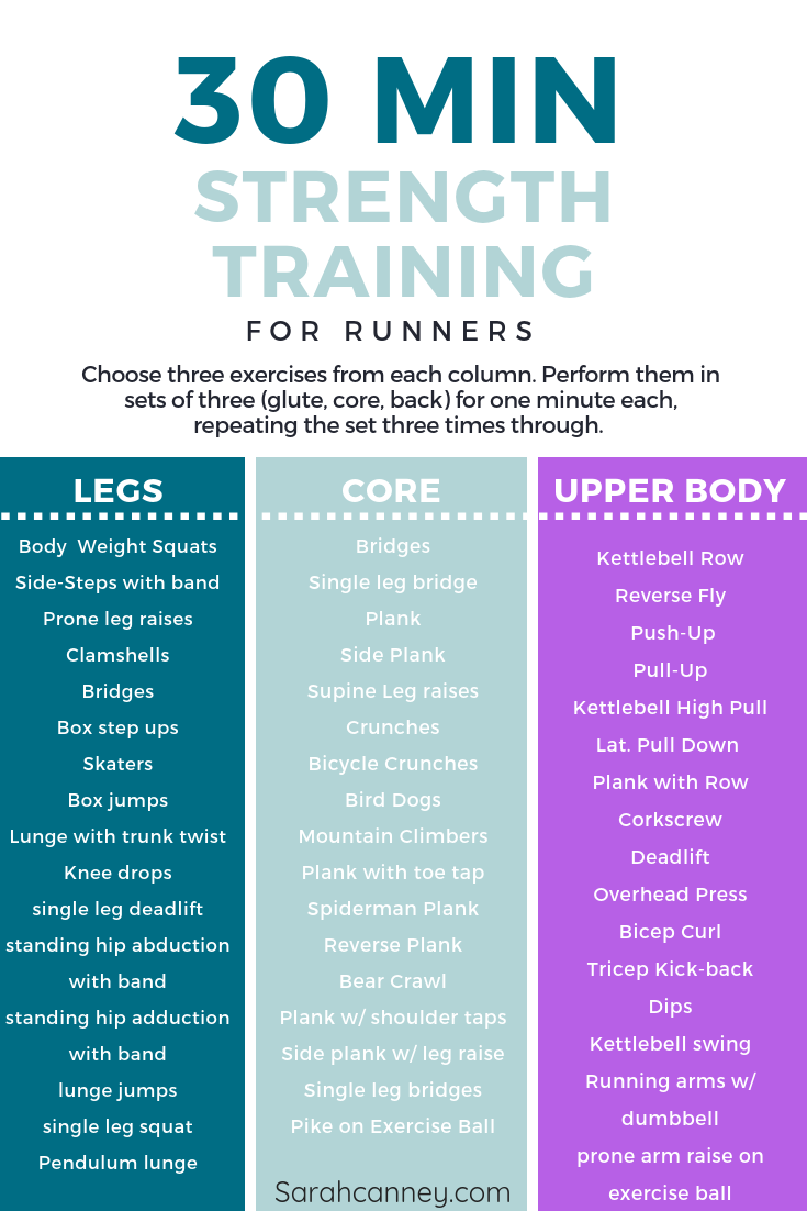 30 Minute Strength Workout for Runners — Sarah Canney