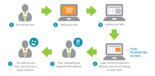 Retargeting+Workflow.png