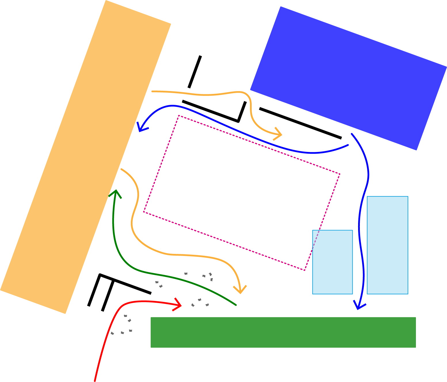 E&I_diagrama fluxos.png