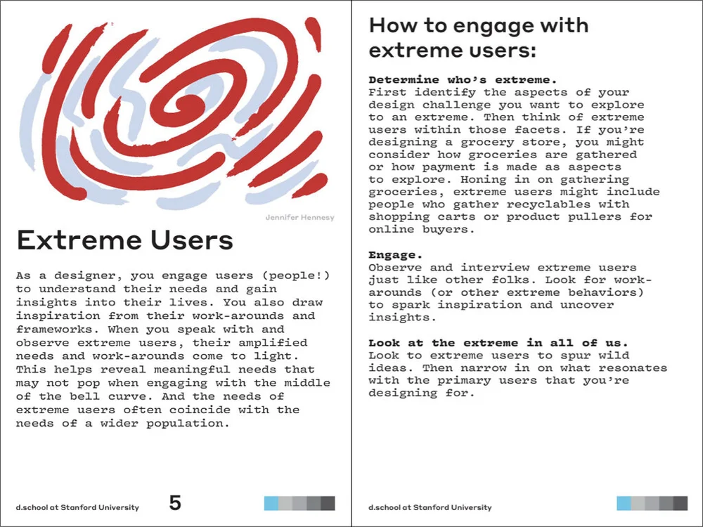Method Cards — D.STUDENT HANDBOOK