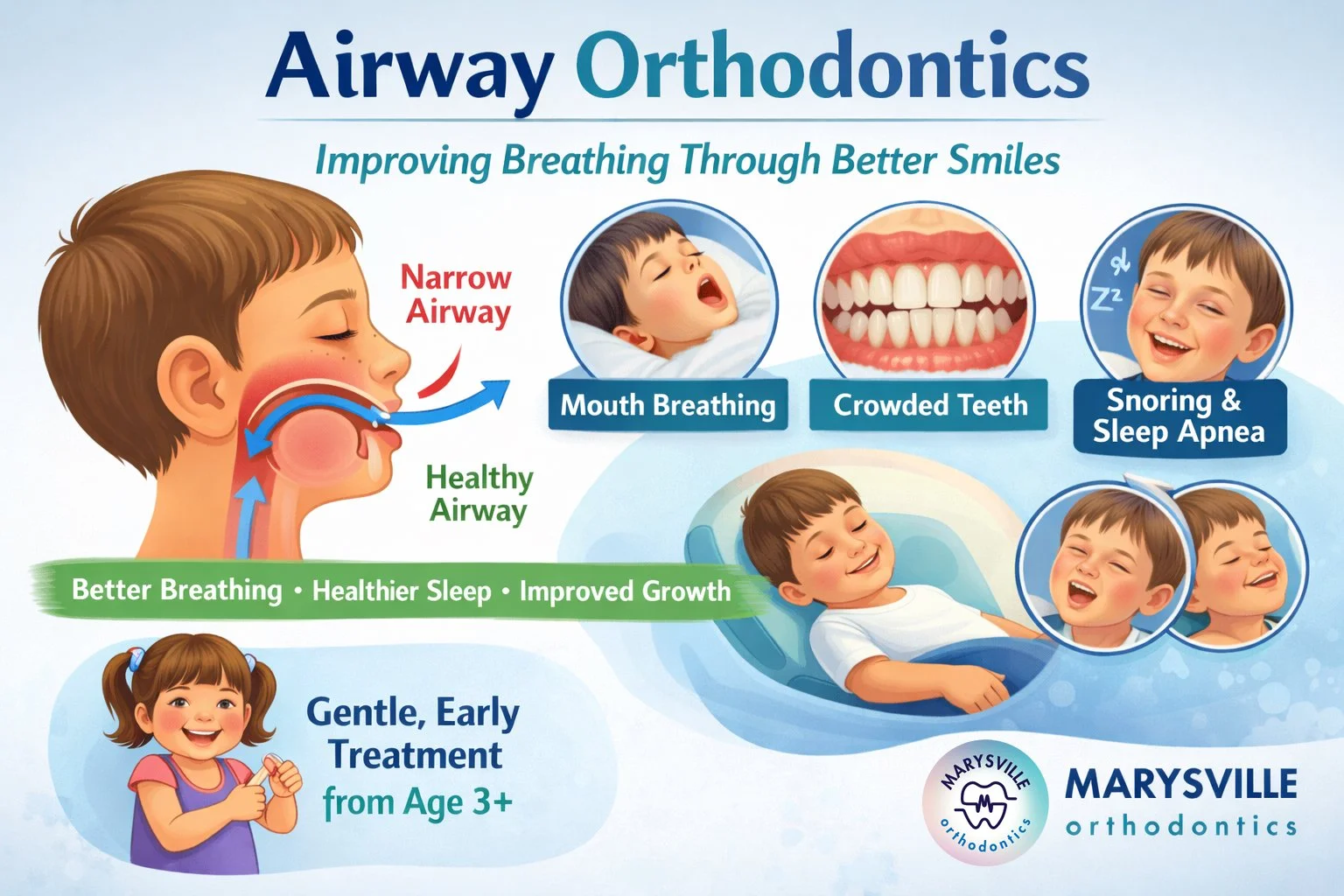 Airway Orthodontics: More Than Straight Teeth