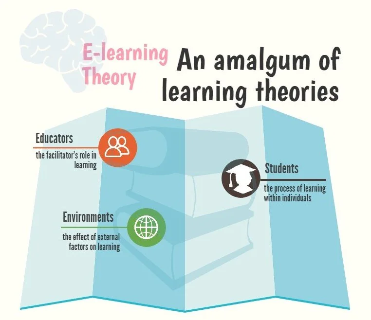 E-Learning Theory - Preview.jpg