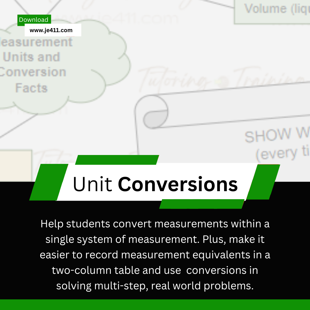 Measurement Units and Conversion facts thumb.png