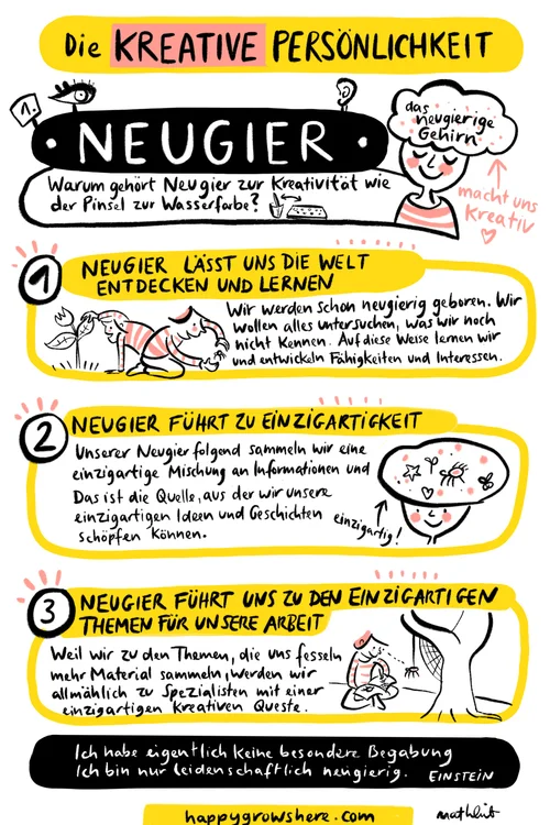 Neugier Wird Aus Geboren