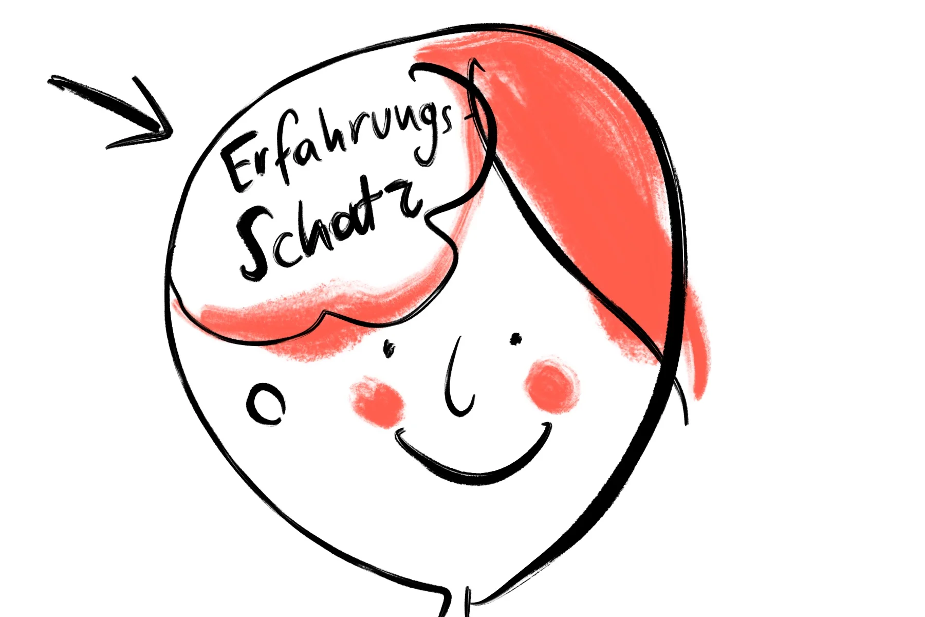 Get Die neugier Free