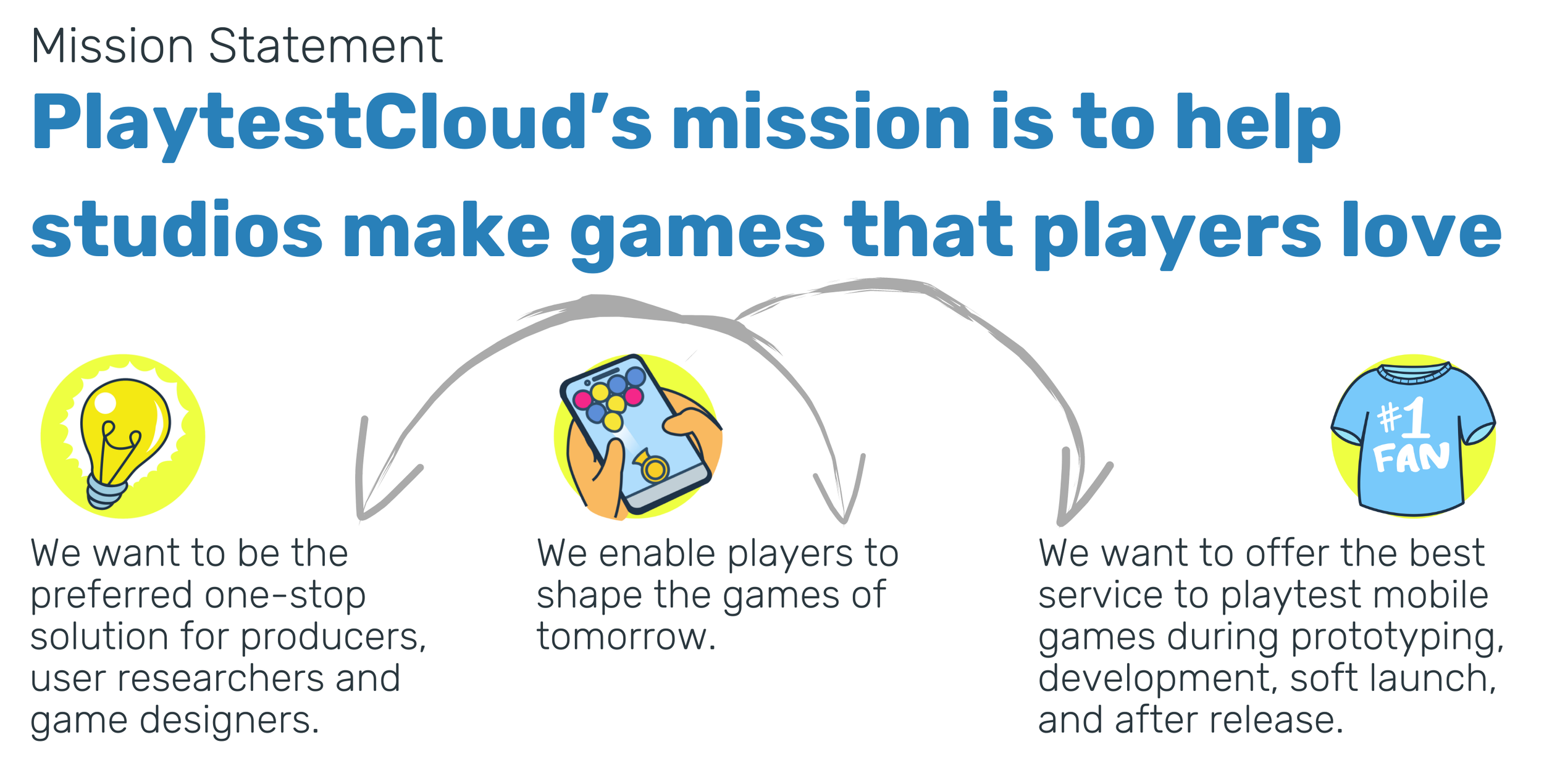 We ❤️ Games — PlaytestCloud