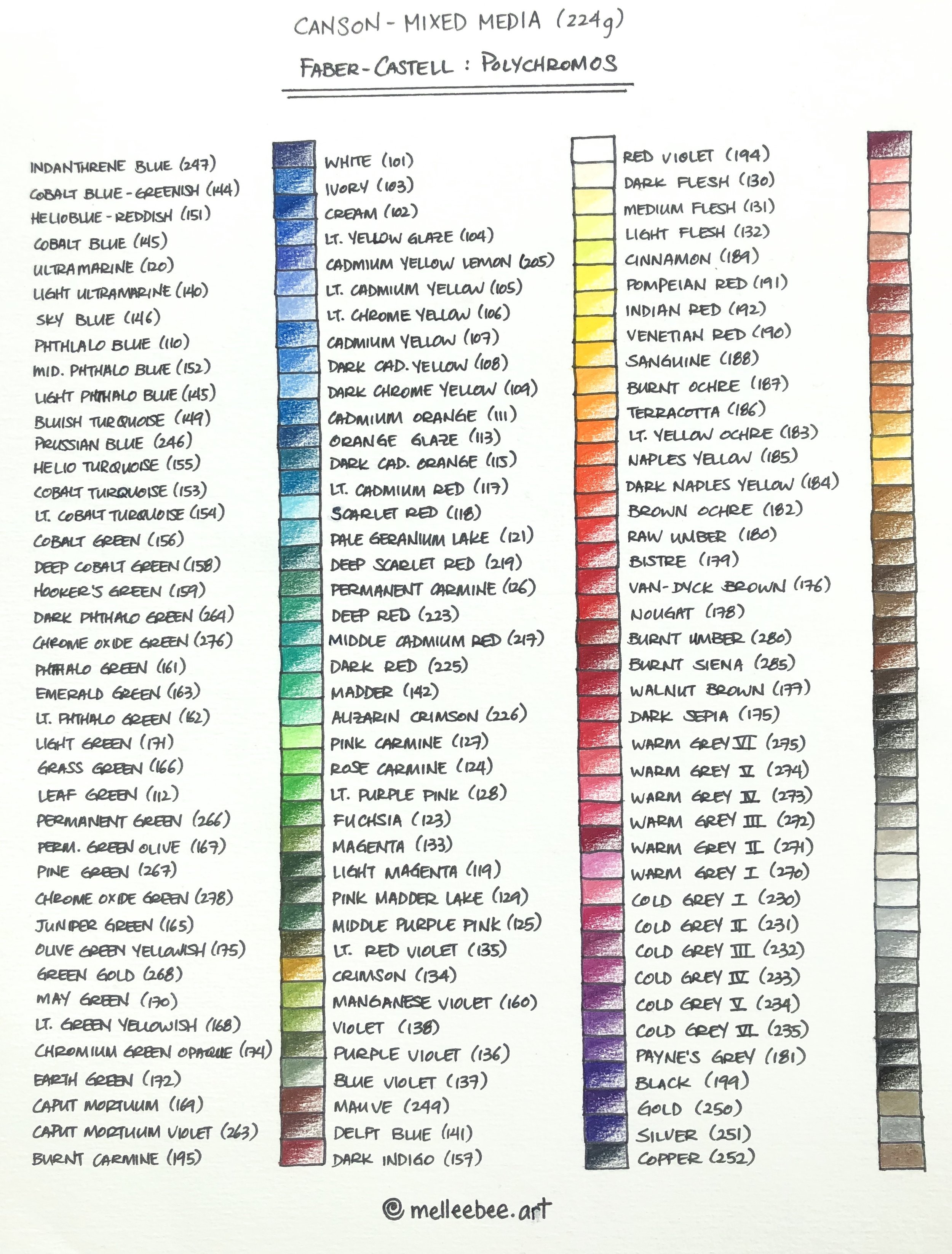 Faber Castell Polychromos 60 Color Chart