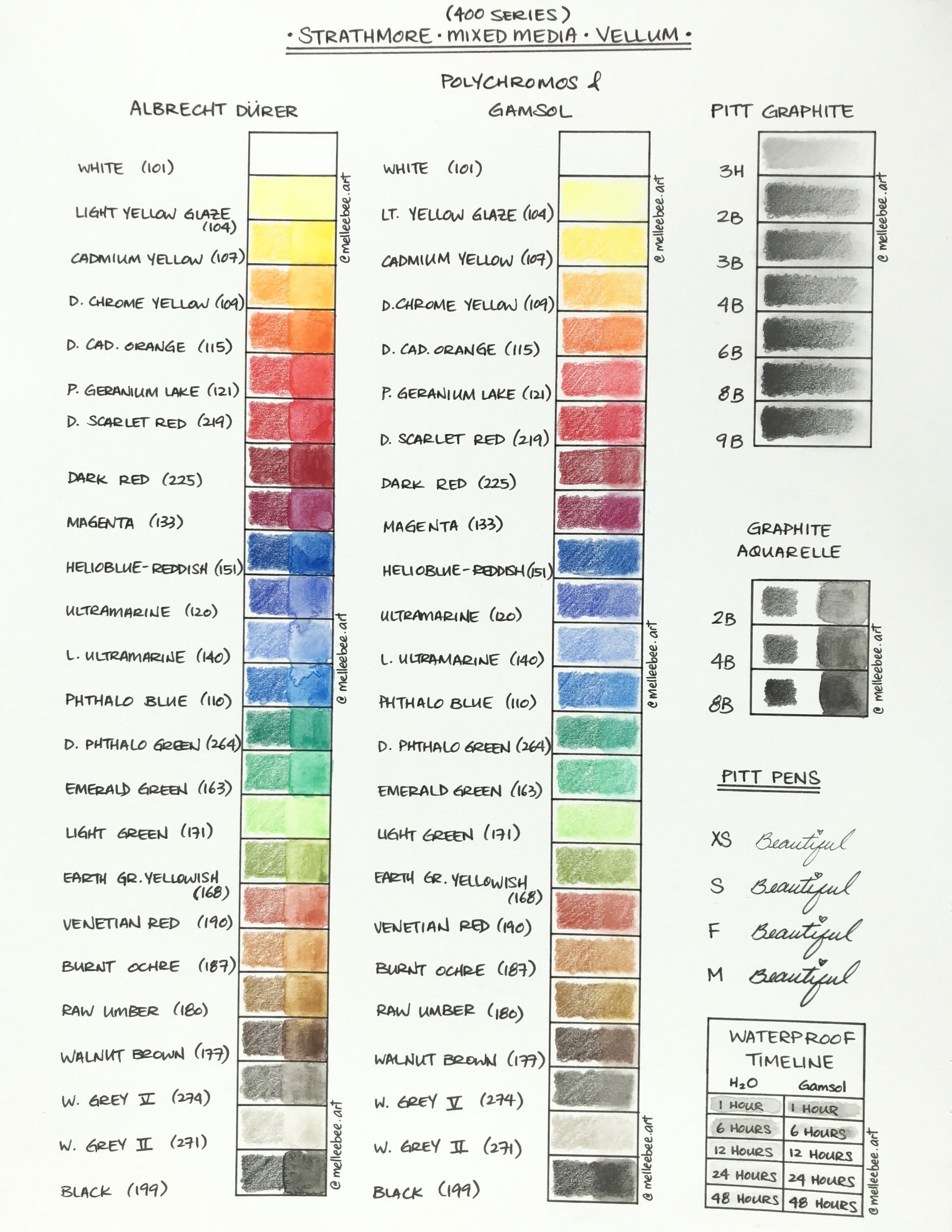 Polychromos 36 Color Chart