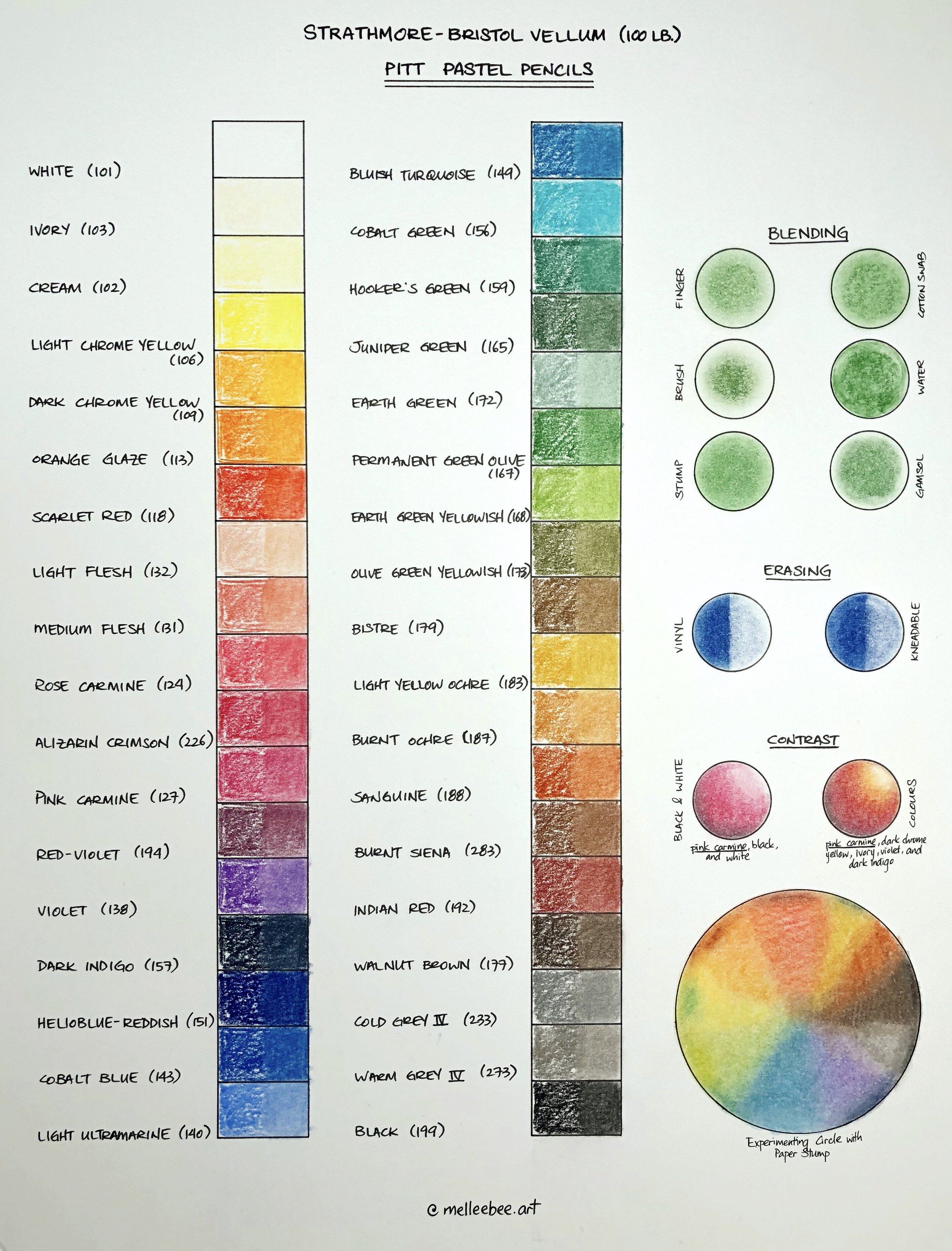 Faber Castell Pitt Artist Pens Colour Chart