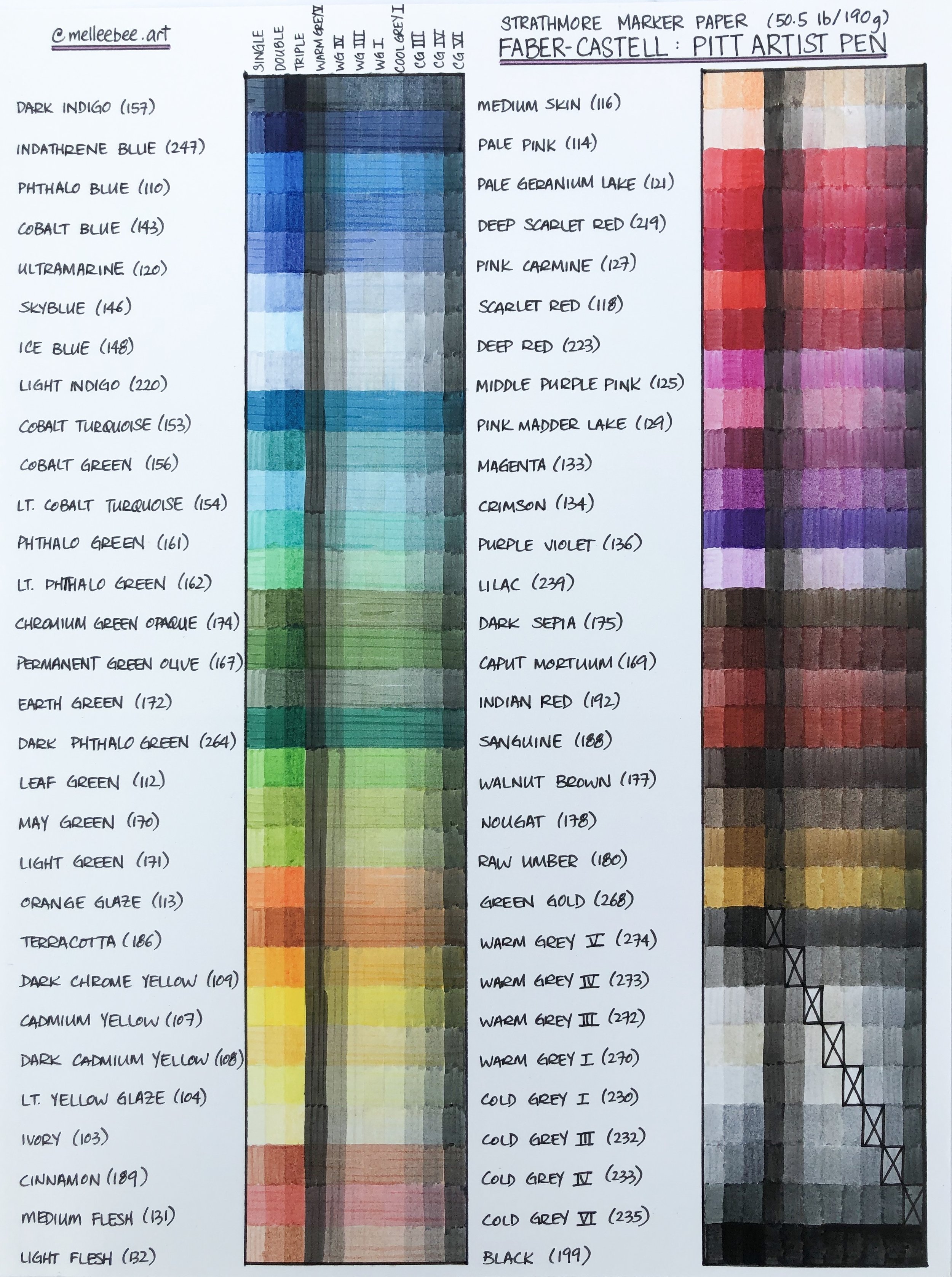 Faber Castell Pitt Artist Pens Colour Chart