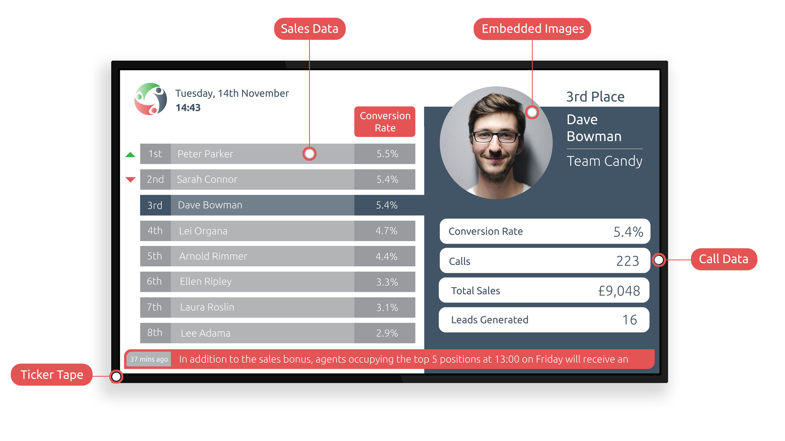 Concept_Generic_Sales Gamification_Agent_0_4_Annotated.jpg