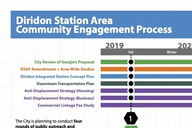 Community Engagement Process