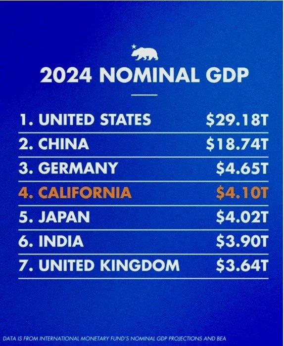 California Economy.jpg