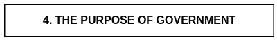 4. THE PURPOSE OF GOVERNMENT.png