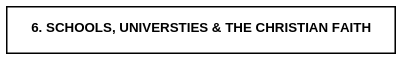 6. SCHOOLS, UNIVERSTIES & THE CHRISTIAN FAITH.png