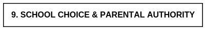 9. SCHOOL CHOICE & PARENTAL AUTHORITY.png