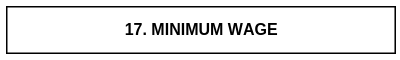17. MINIMUM WAGE.png