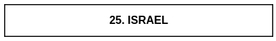 25. ISRAEL.png