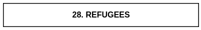 28. REFUGEES.png