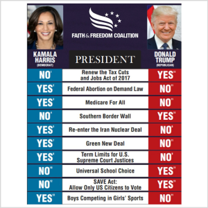 Faith & Freedom Coalition Presidential Election Comparison