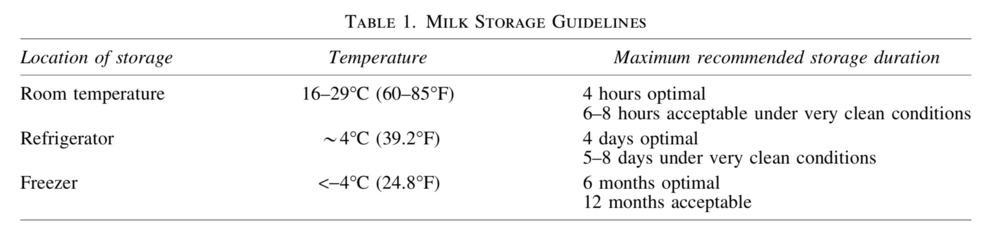 Human Milk Storage 4th Trimester Project