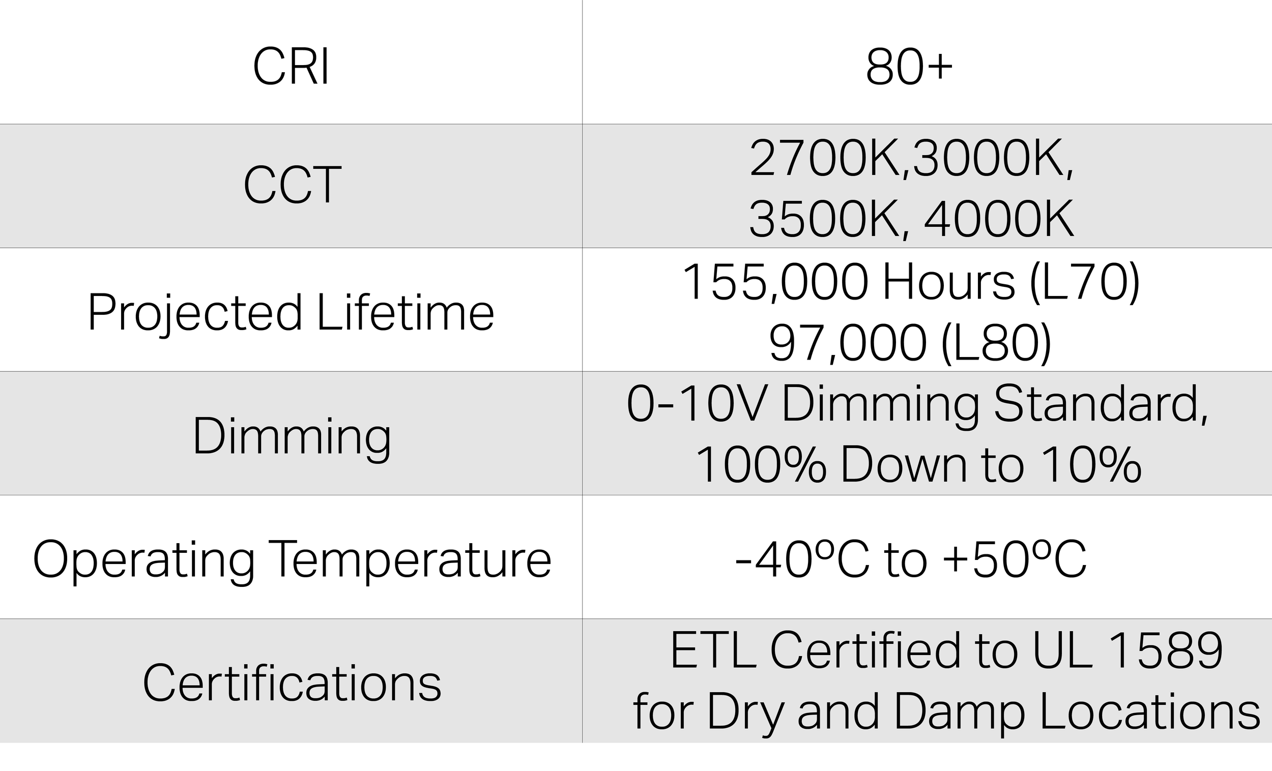 CIRCAPAGE_DataTable.png