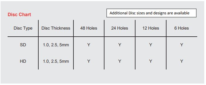 50 Series Disc Chart.png