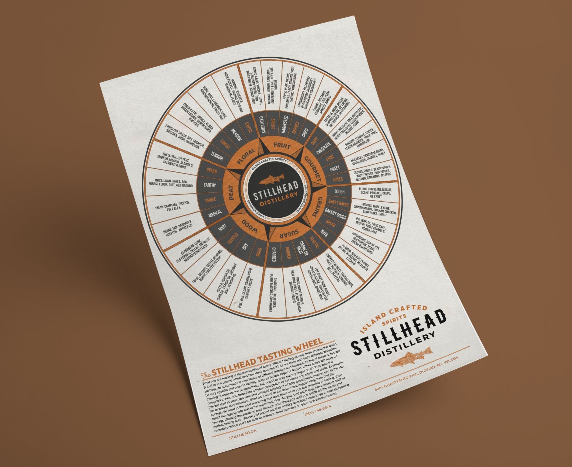 Tasting Wheel: Stillhead Distillery 