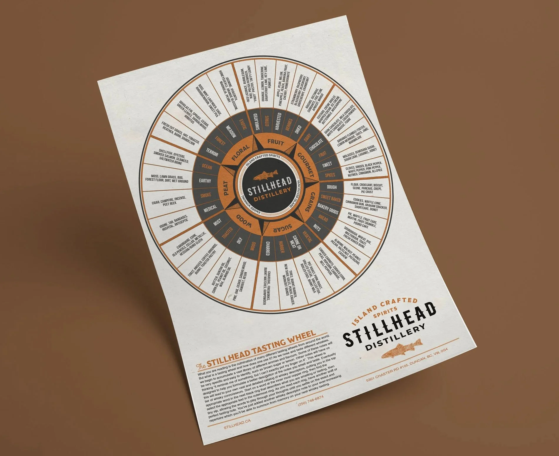 Tasting Wheel Design: Stillhead Distillery, Cowichan Valley, BC