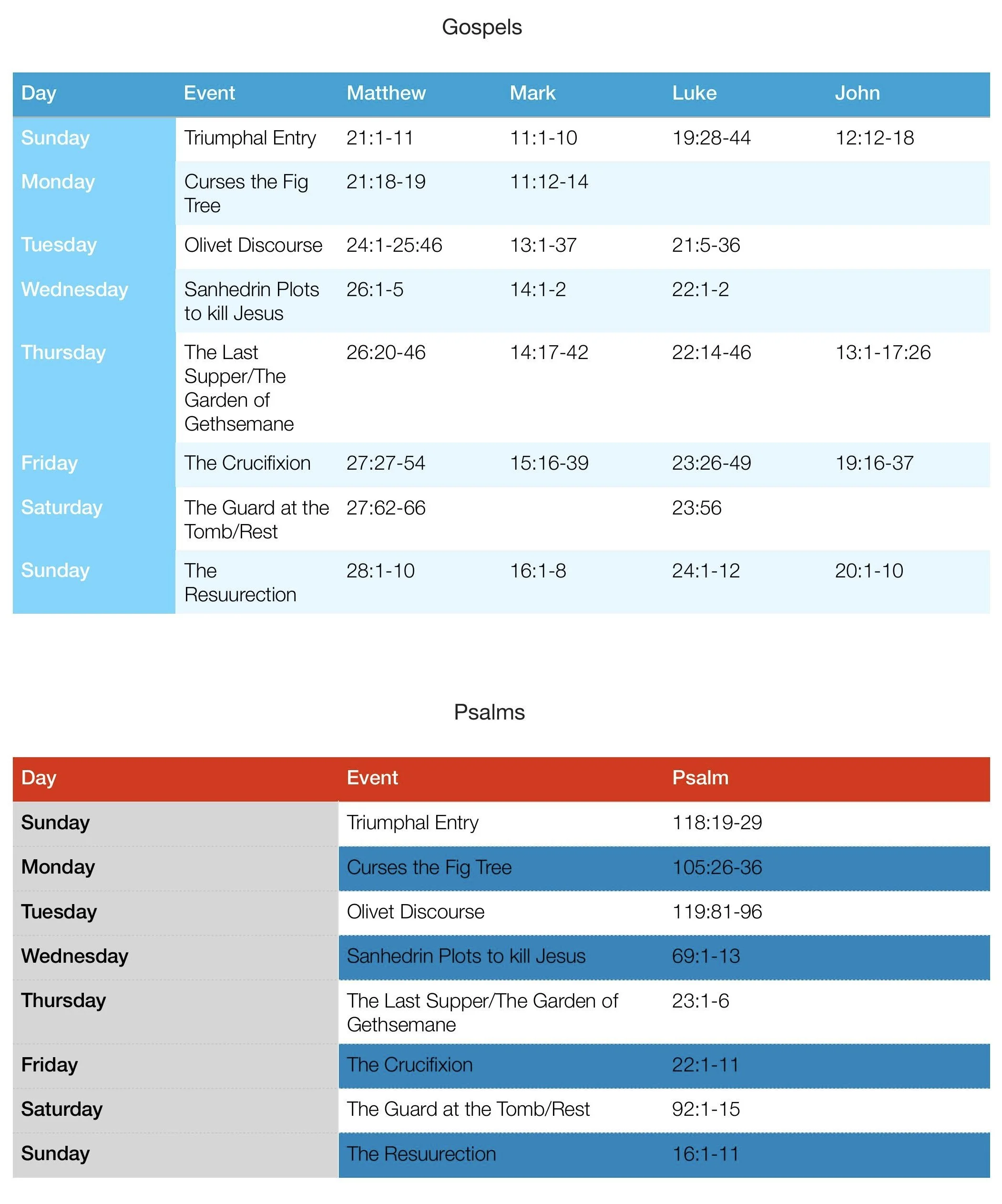 Holy Week Reading Plan