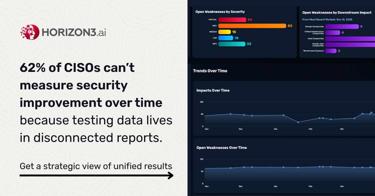 Horizon3.ai Social Graphic