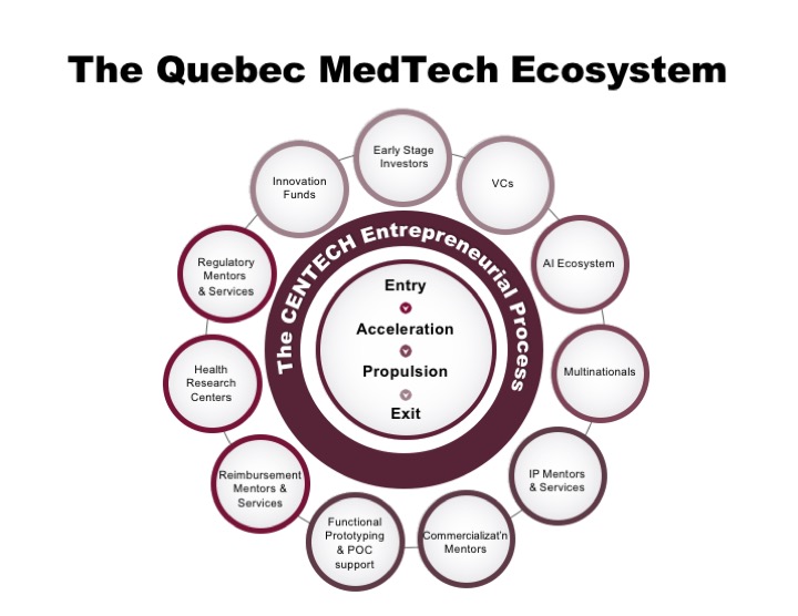 Ecosystem Diagram - FINAL.jpg