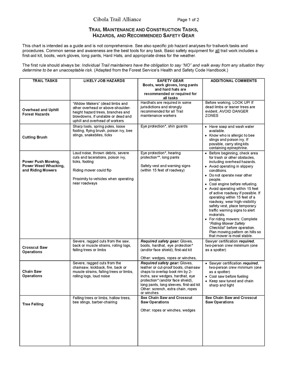 Trail Service Learning Report Trail Work — Cibola Trail Alliance
