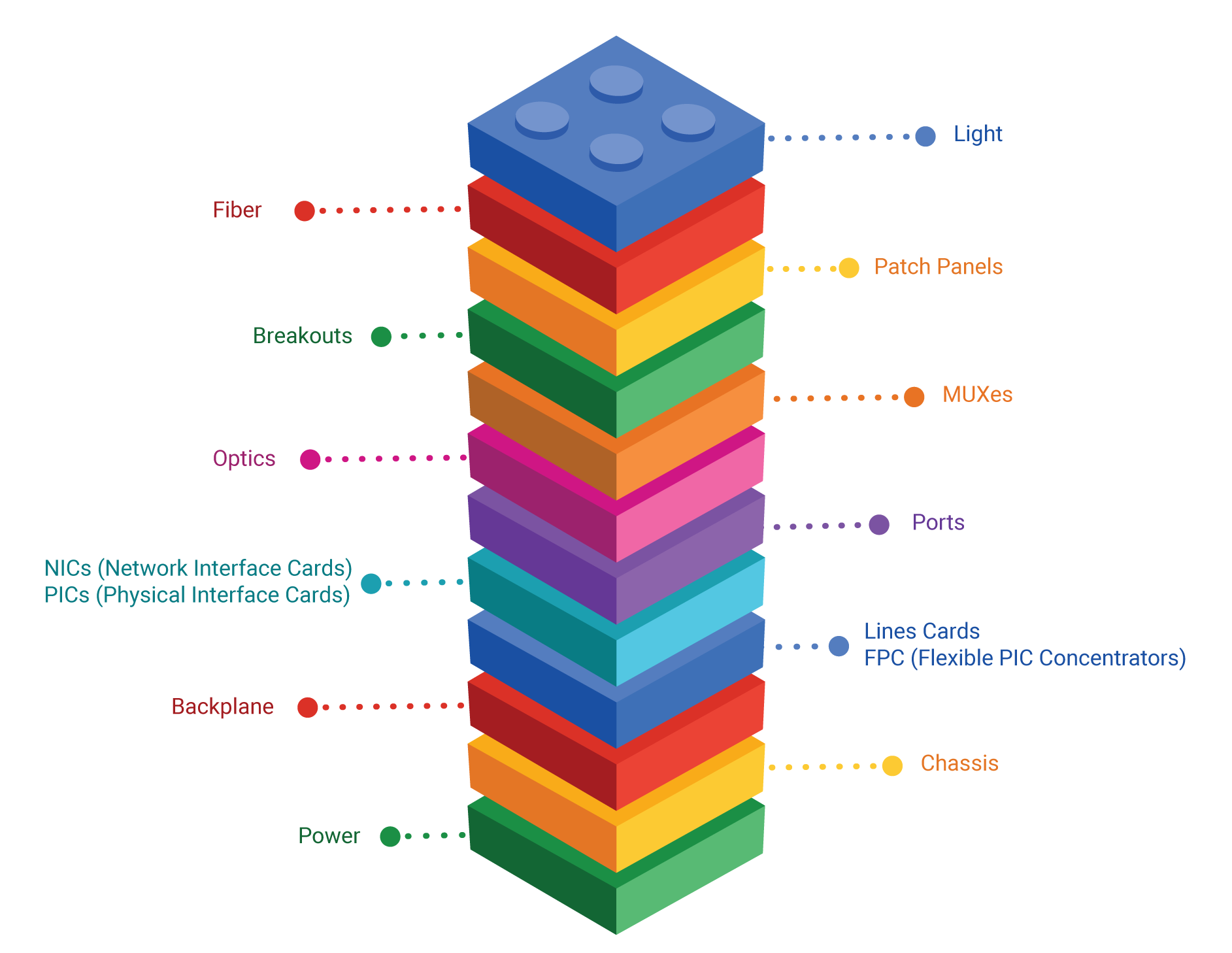 building-blocks.png