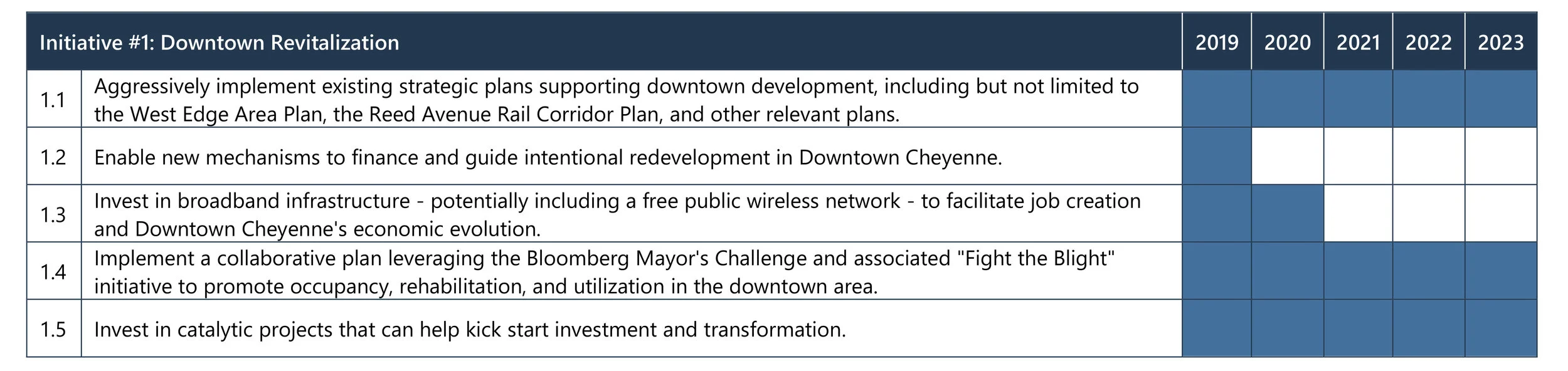 Implementation Plan_Forward Greater Cheyenne-9.jpg